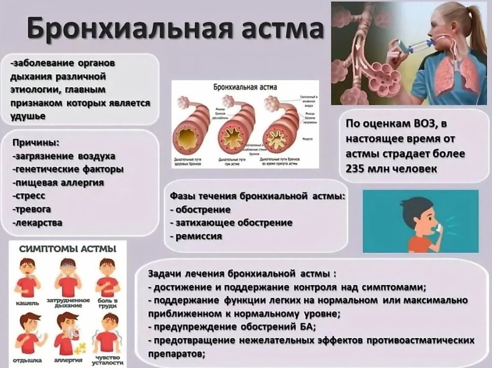 Буклет астма. Обострение бронхиальной астмы. Бронхиальная астма симптомы. Факторы риска бронхиальной астмы. Бронх астма факторы риска.